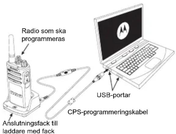 MOTOROLA XT420 - Ta bort störande kanal - 1