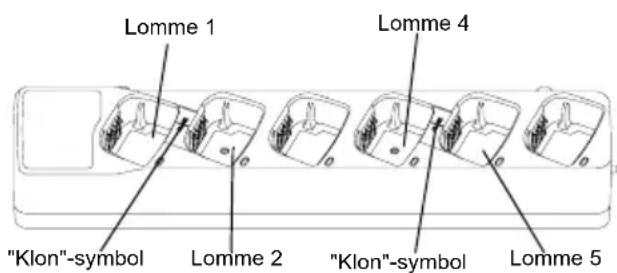 MOTOROLA XT420 - KLONING AF RADIOER - 1