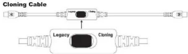 MOTOROLA XT420 - CPS and Cloning Cables (Optional Accessory) - 2
