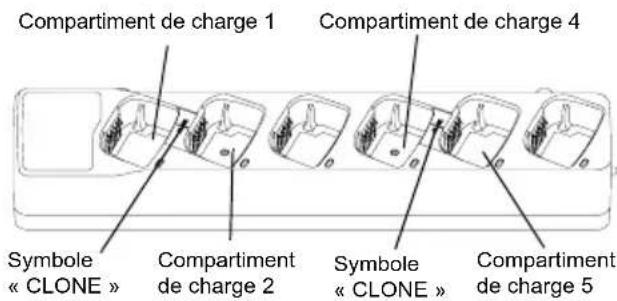 MOTOROLA XT420 - Clonage avec un chargeur multi-unités (MUC) - 1