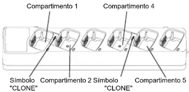 MOTOROLA XT420 - CLONAR RADIOS - 1