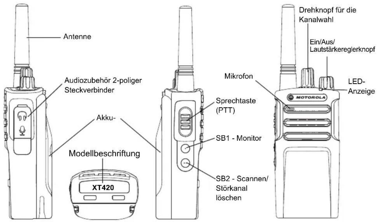 MOTOROLA XT420 - ÜBERSICHT ÜBER DAS FUNKGERÄT - 1