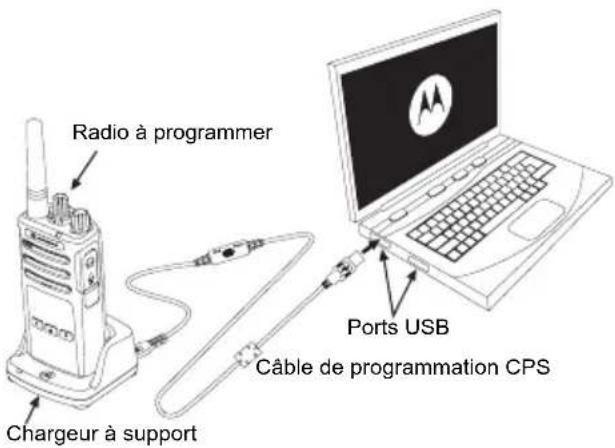 MOTOROLA XT420 - Clonage à l'aide du logiciel de programmation client (CPS) - 1