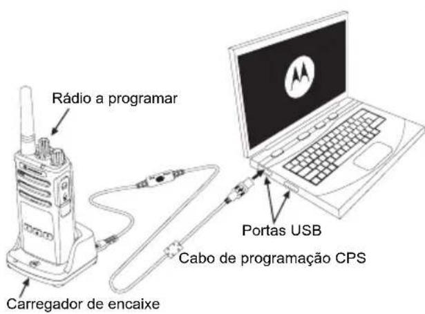 MOTOROLA XT420 - Clonar com o Software de programação do cliente (CPS) - 1