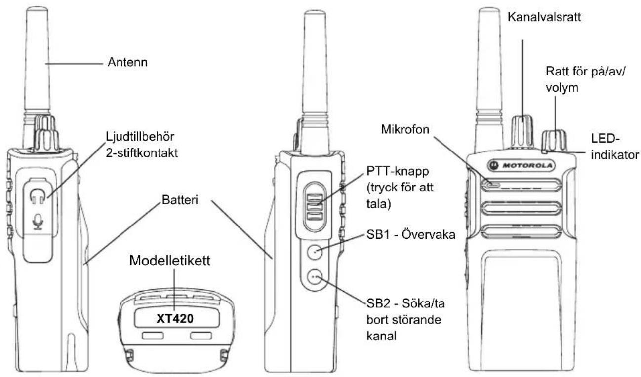 MOTOROLA XT420 - RADIOÖVERSIKT - 1