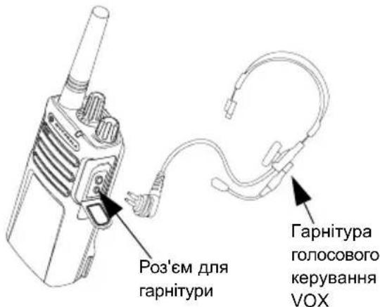 MOTOROLA XT420 - TAPHITYPA «BIJIbHI PYKNI/ФУнКUЯ FOJIOCOBOFO KEPYBAHHA VOX - 1