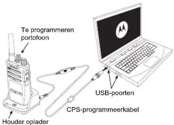 MOTOROLA XT420 - CUSTOMER PROGRAMMING SOFTWARE (CPS - KLANTPROGRAMMERINGSSOFT-WARE) - 1