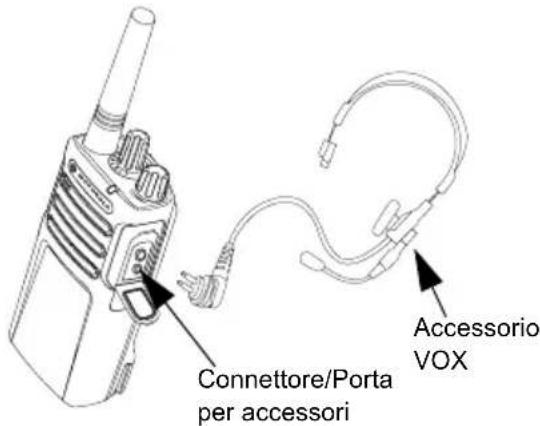 MOTOROLA XT420 - UTILIZZO A MANI LIBERE/VOX - 1