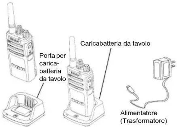 MOTOROLA XT420 - Ricarica con il caricabatteria da ravolo (SUC) - 1