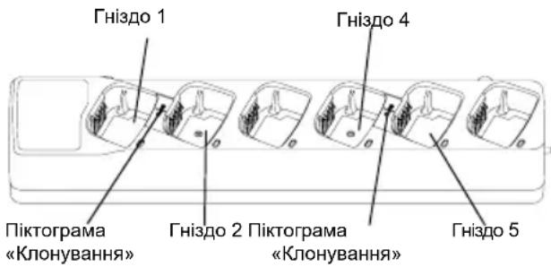 MOTOROLA XT420 - KlohyBaHHa 3a Donomoro 3apdHoro npncTroHO Ha KInbKa npniladib - 1