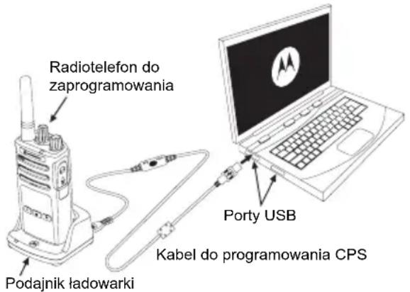 MOTOROLA XT420 - Usuwanie uciagliwego kanalu - 1