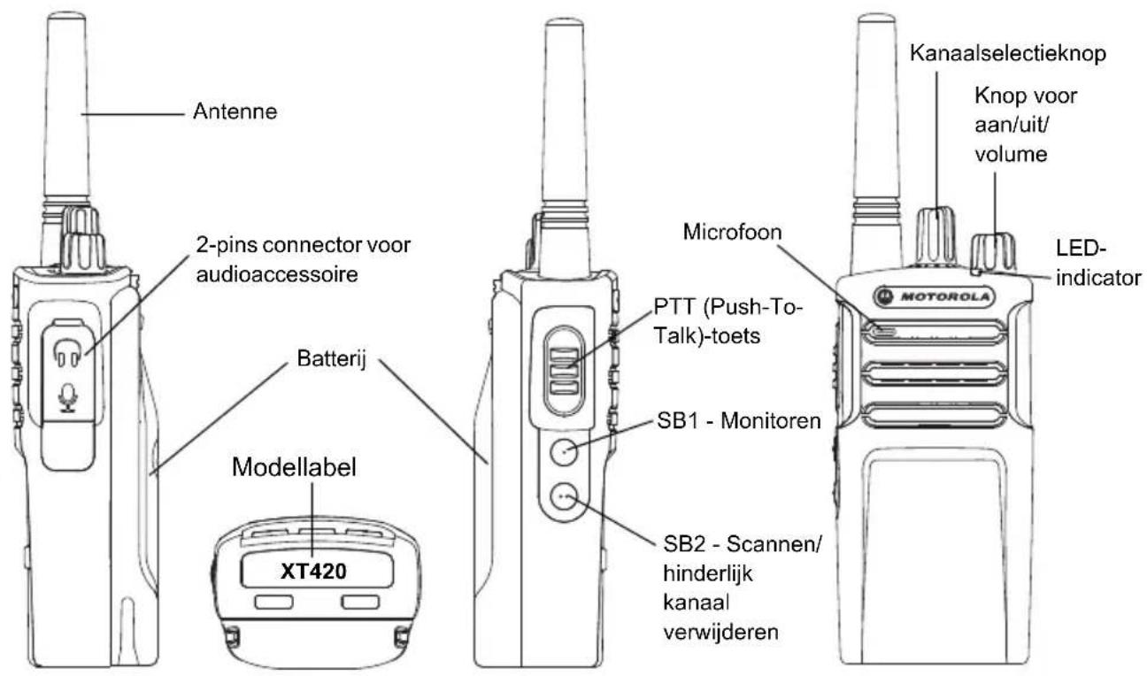 MOTOROLA XT420 - OVERZICTVAN DE PORTOFOON - 1