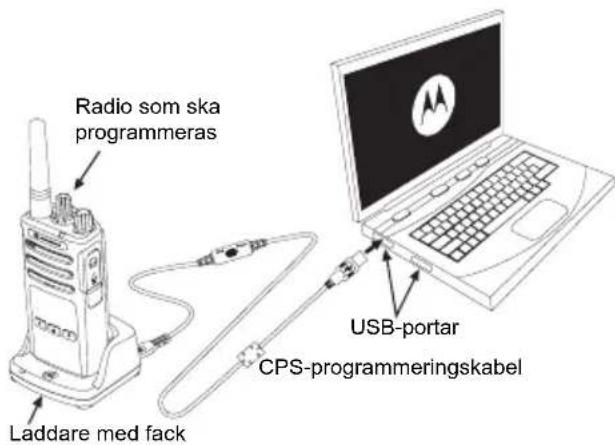 MOTOROLA XT420 - Kloning med hjälp av Customer Programming Software (CPS) - 1