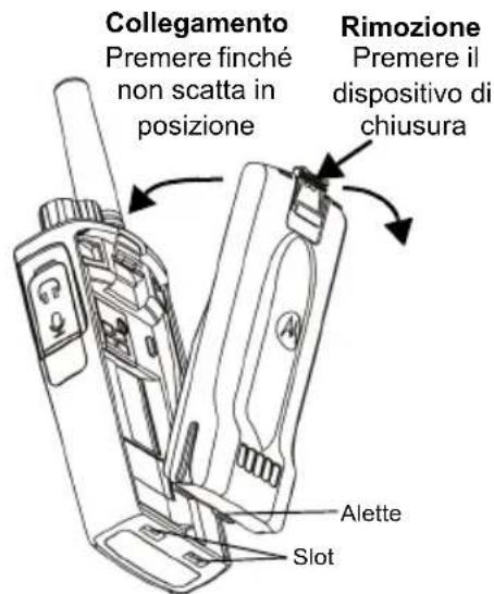 MOTOROLA XT420 - Installatione della batteriaagli ioni di litio (Li-Ion) - 1