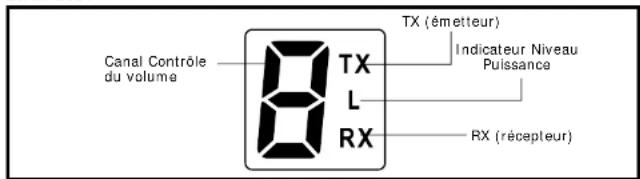 ELRO WT06 - Ecran LCD: - 1