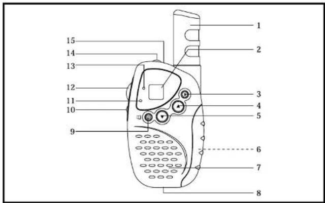 ELRO WT06 - OVLADANI KOMUNI KATORU - 2