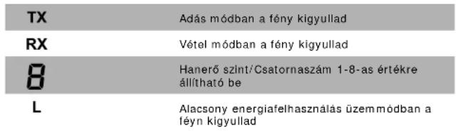 ELRO WT06 - LCD kijelzó: - 2