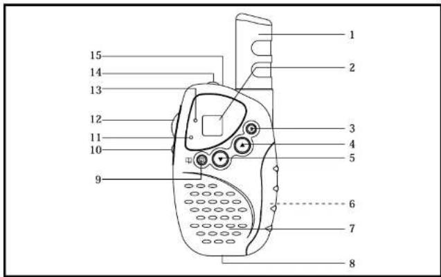 ELRO WT06 - KONTROLKI KOMUNI KATORA: - 1