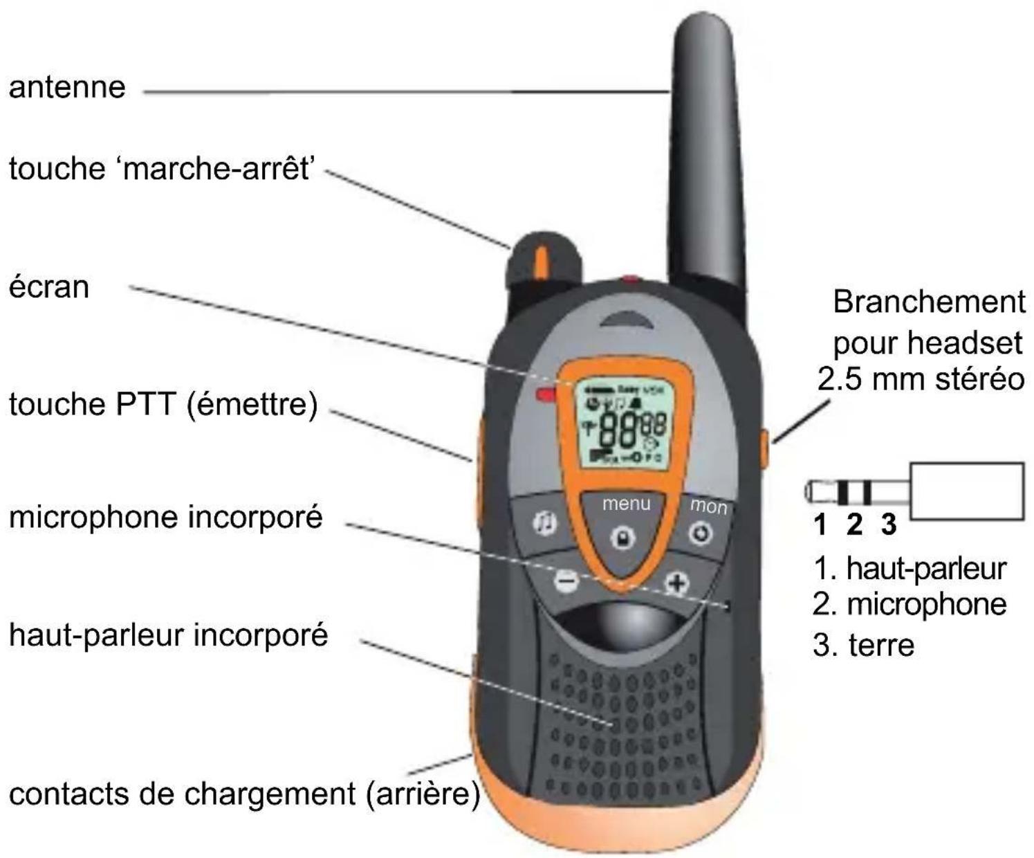 ALECTO FR56 - FONCTIONS - 1