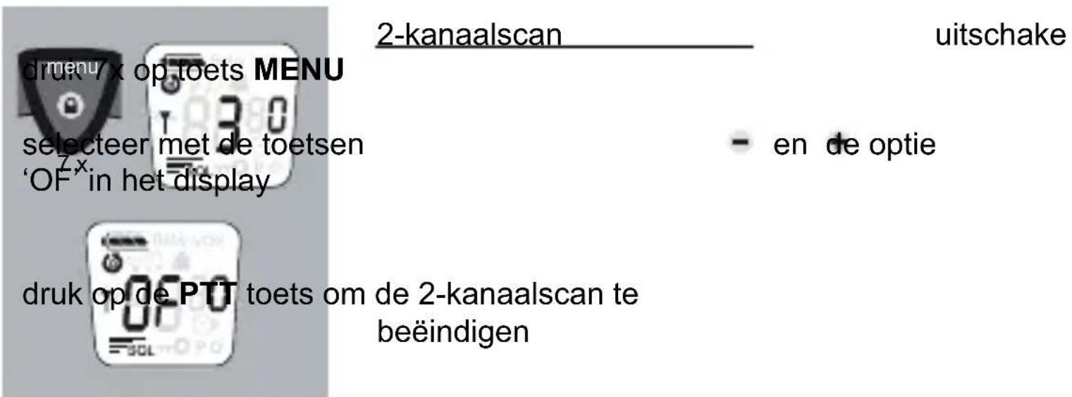 ALECTO FR56 - 2-KANAALSCAN: - 2