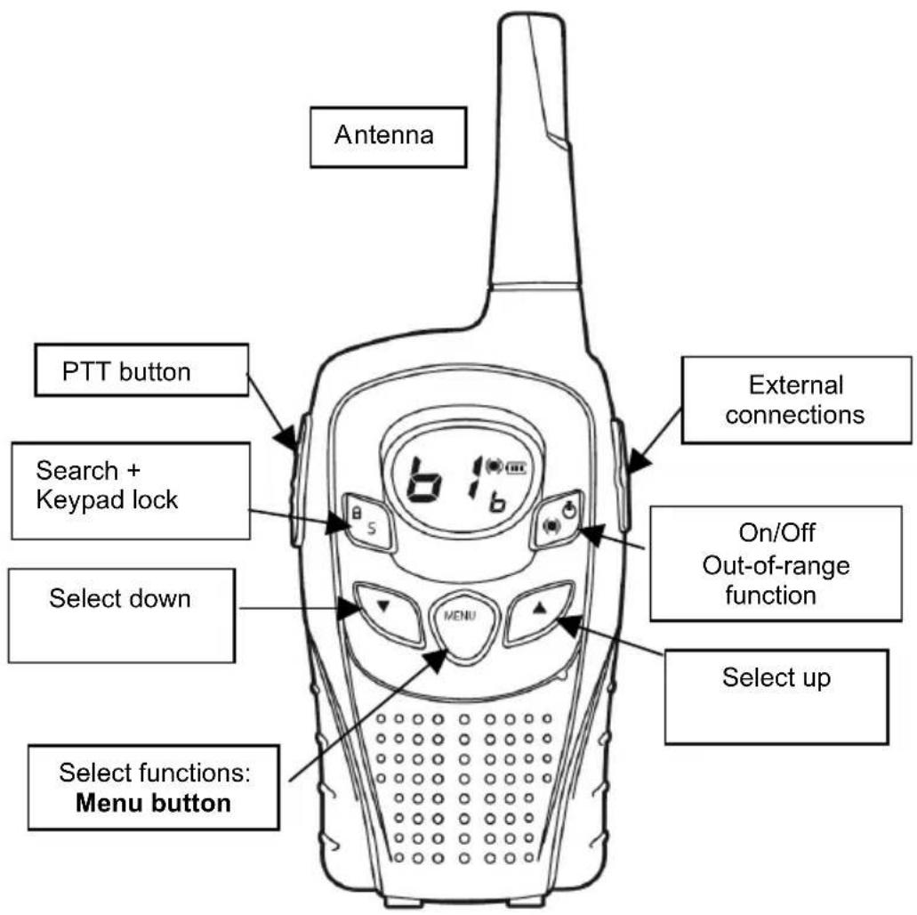 Reer 5006 - Location Of Controls - 1