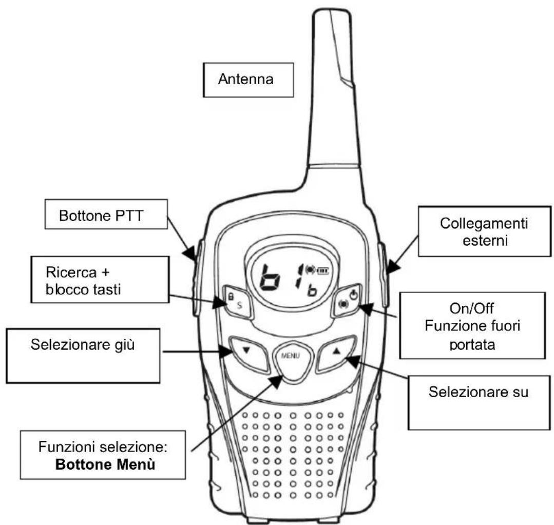 Reer 5006 - Posizione dei Controlli - 1