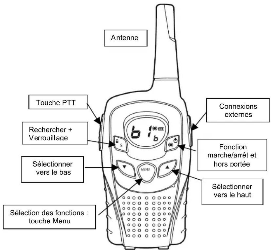 Reer 5006 - Emplacement des commandes - 1