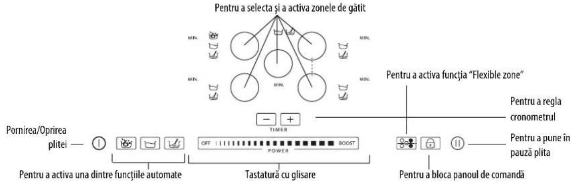 WHIRLPOOL ACM 795LX01 - Descrierea panoului de comanda - 1
