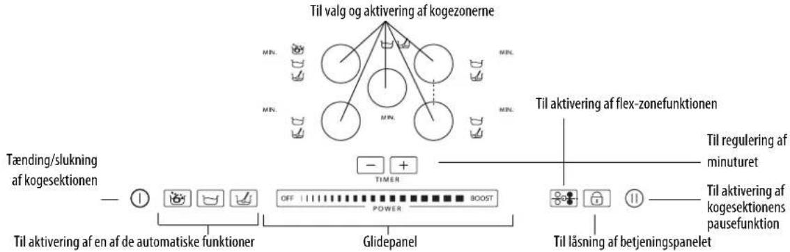 WHIRLPOOL ACM 795LX01 - Beskrivelse af betjeningspanelet - 1