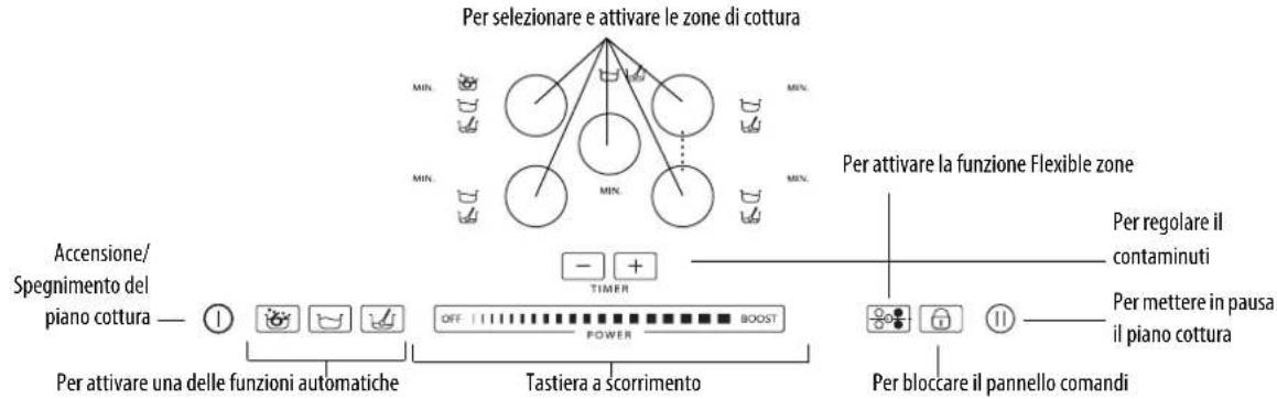 WHIRLPOOL ACM 795LX01 - Descrizione Pannello Comandi - 1