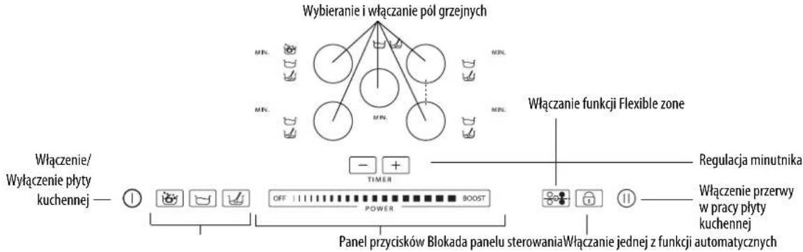 WHIRLPOOL ACM 795LX01 - Opis panelu sterowania - 1