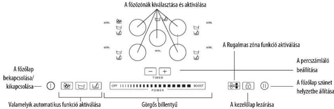 WHIRLPOOL ACM 795LX01 - A kezelolap bemutatasa - 1
