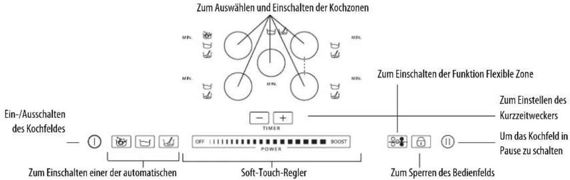 WHIRLPOOL ACM 795LX01 - Beschreibung des Bedienfeldes - 1