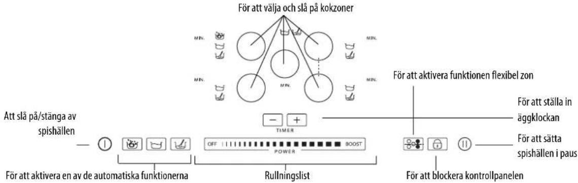 WHIRLPOOL ACM 795LX01 - Beskrivning av kontrollpanelen - 1