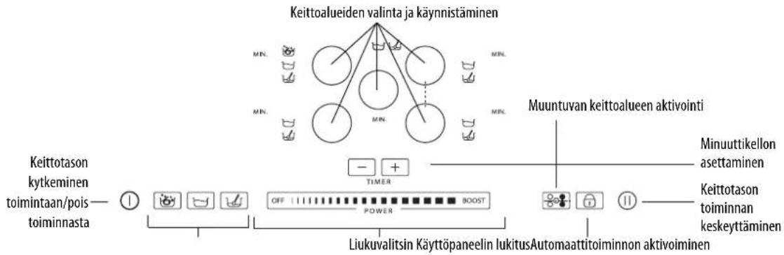 WHIRLPOOL ACM 795LX01 - Käytöpaneelin kuvaus - 1