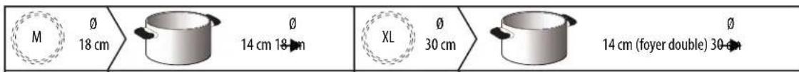 WHIRLPOOL ACM 795LX01 - DIAMÈTRE CONSEILLÉ POUR LE FOND DES CASSEROLES - 1