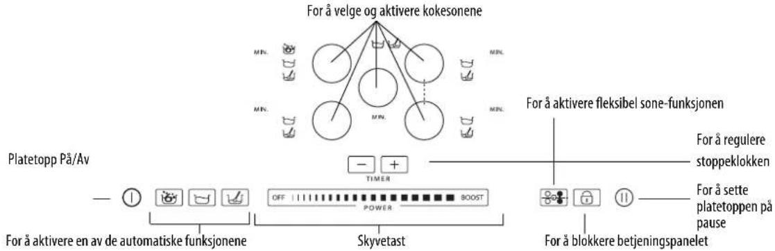 WHIRLPOOL ACM 795LX01 - Beskrivelse av betjeningspanelet - 1