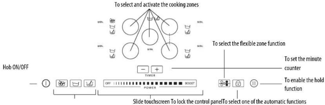 WHIRLPOOL ACM 795LX01 - Control Panel Description - 1