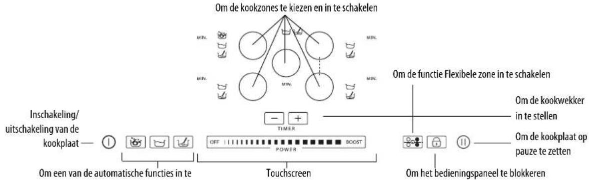 WHIRLPOOL ACM 795LX01 - Beschrijving van het bedieningspaneel - 1