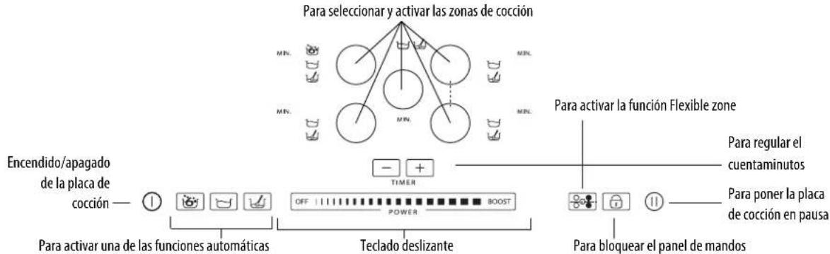 WHIRLPOOL ACM 795LX01 - Descripción del panel de mandos - 1