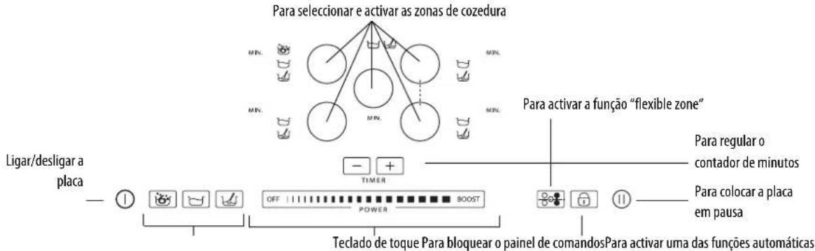 WHIRLPOOL ACM 795LX01 - Descrição do painel de comandos - 1