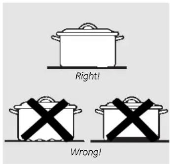 GE Profile PHP960DMBB - Selecting types of cookware. - 1