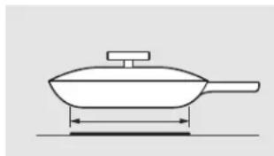 GE Profile PHP960DMBB - Choix de la bonne batterie de cuisine à utiliser. - 8