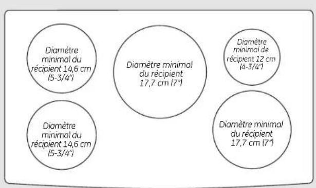 GE Profile PHP960DMBB - Fonctionnement de la cuisson à induction. - 3