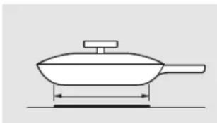 GE Profile PHP960DMBB - Choosing the correct cookware to use. - 8
