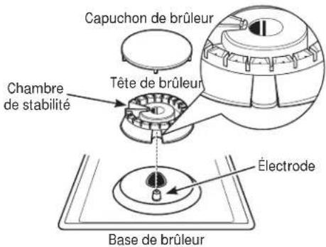 GE Profile PGP966SETSS - JGP329, JGP333, JGP633, PGP943 et PGP966 - 1