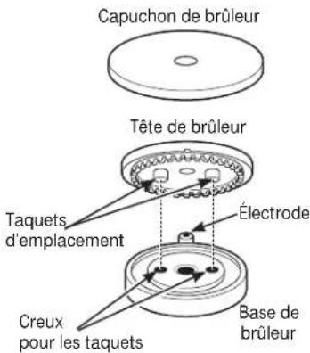GE Profile PGP966SETSS - JGP940 et JGP970 (tous les brûleurs) - 1