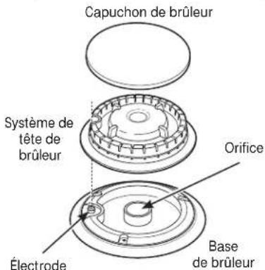 GE Profile PGP966SETSS - JGP333, PGP943 et PGP966 (brûleur avant droit seulment) - 1
