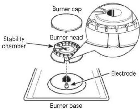 GE Profile PGP966SETSS - Burner Head and Cap Replacement - 2
