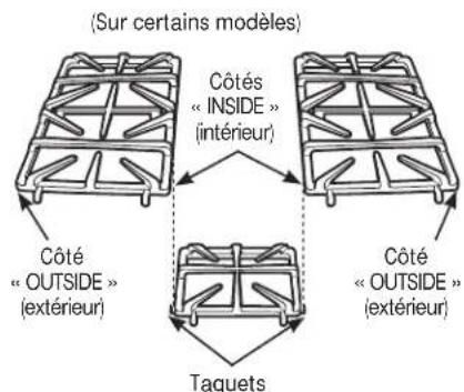 GE Profile PGP966SETSS - JGP333, PGP943 et PGP966 (brûleur avant droit seulment) - 3
